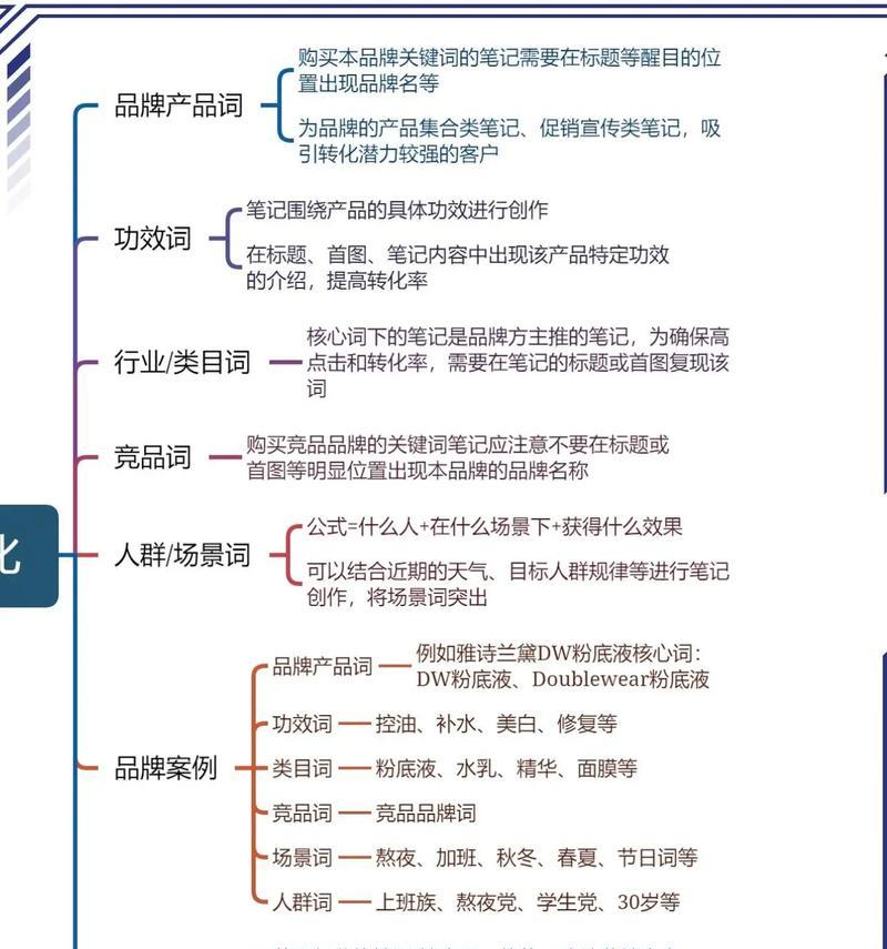 抖音关键词优化如何制作？有哪些技巧？