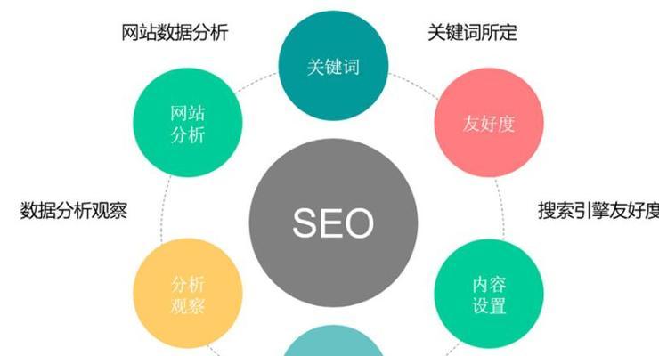 湖北seo服务机构有哪些？如何选择？