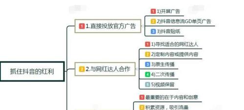 牛视科技抖音seo怎么做？有哪些技巧？