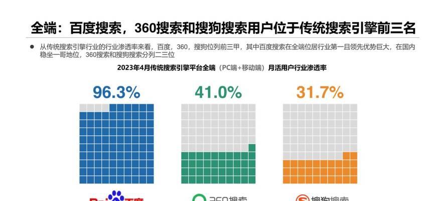 如何进行在线搜索引擎设置？有哪些技巧？