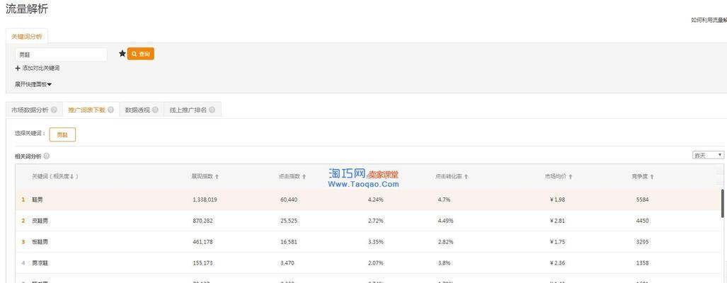 如何进行晋安关键词优化咨询？