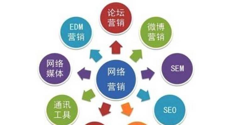 营销中常用的搜索引擎有哪些？