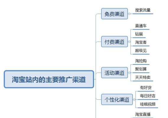 隆德电商如何进行seo优化？