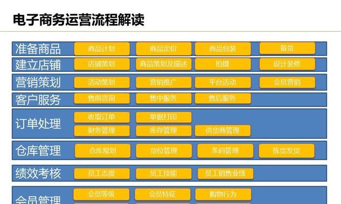 隆德电商如何进行seo优化？