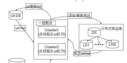 如何用前端技术做一个搜索引擎？