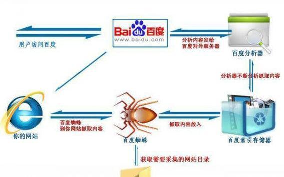 安徽搜索引擎代运营的技术指导是什么？