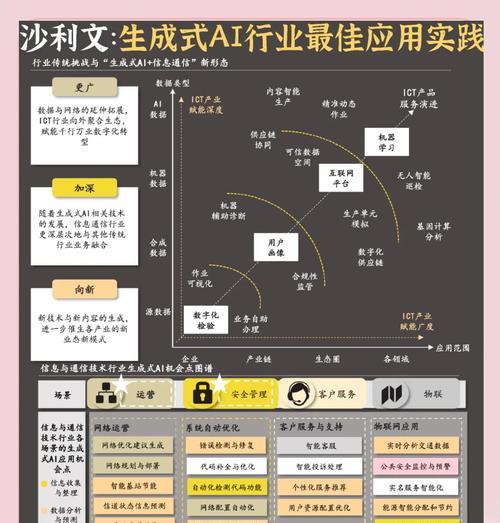 生成式ai与传统搜索引擎有哪些本质区别？