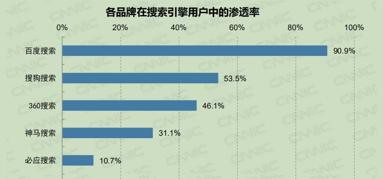 通达信f10搜索引擎的使用方法是什么？