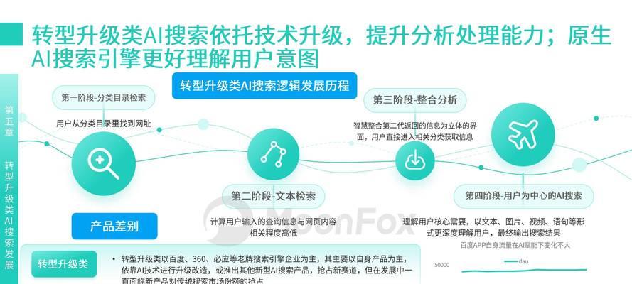 最新ai搜索引擎是否已经上线？
