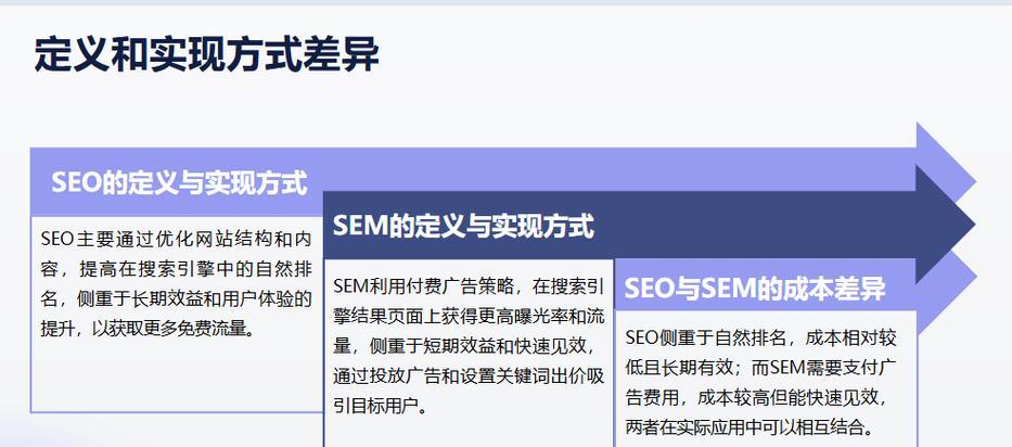关键词优化手段有哪些常见类型？