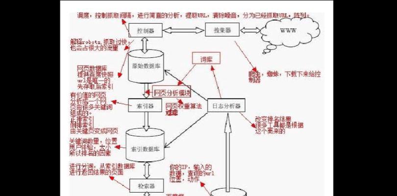 搜索引擎直接出列表的命令是什么？如何使用？