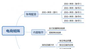 聚焦seo矩阵老徐微博是什么？如何利用它进行优化？