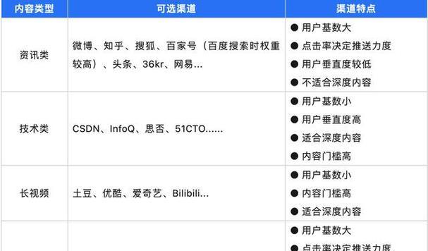 邓亚萍搜索引擎后续发展如何？有哪些新动态？