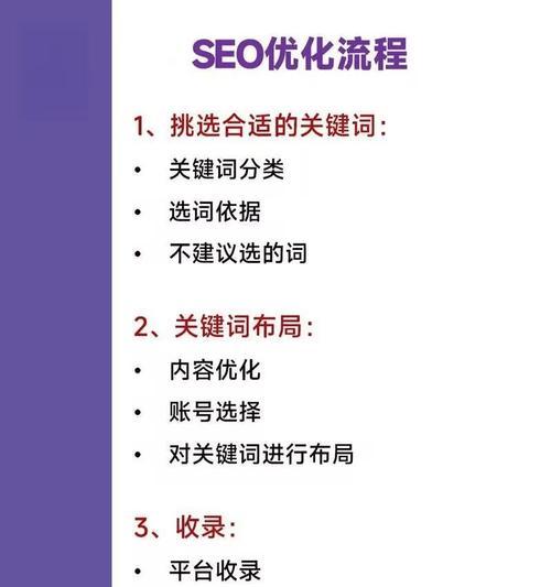 网络推广seo教程图片大全有哪些？如何学习？