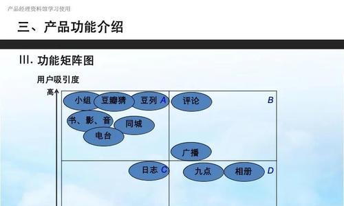 如何优化豆瓣包文章的关键词？