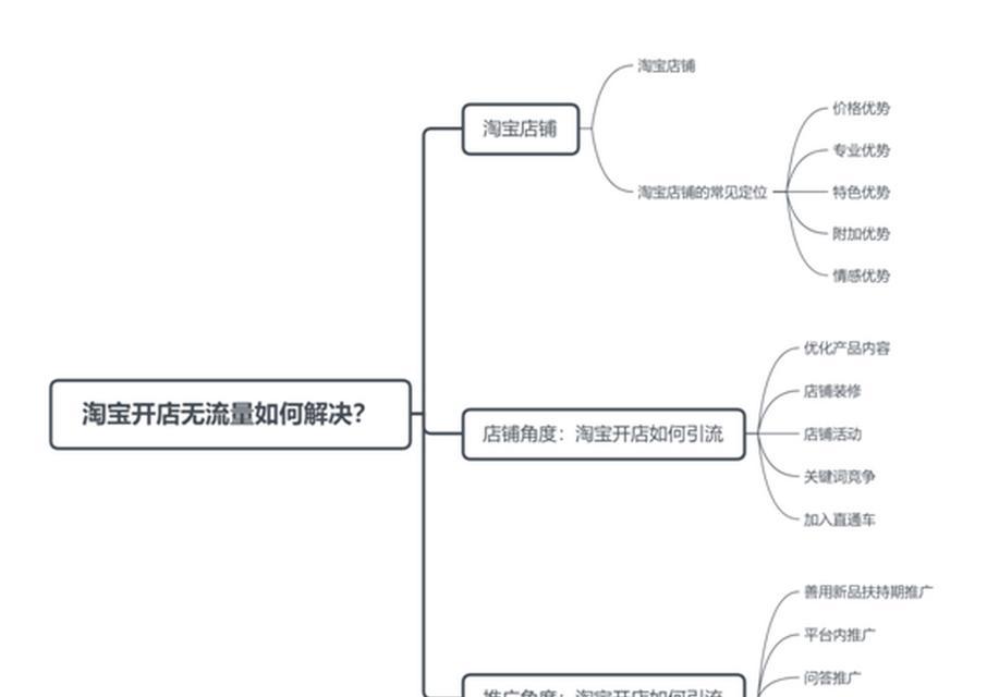 新网站如何在淘宝上进行SEO优化？