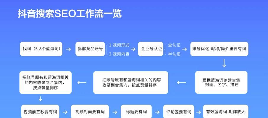 小红书下拉框seo怎么做？如何优化提高效率？