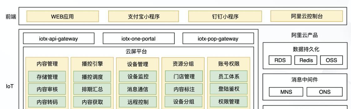 搜索引擎的测试方案如何设计？测试中常见的问题有哪些？