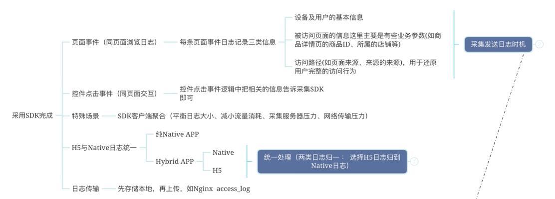 搜索引擎的测试方案如何设计？测试中常见的问题有哪些？