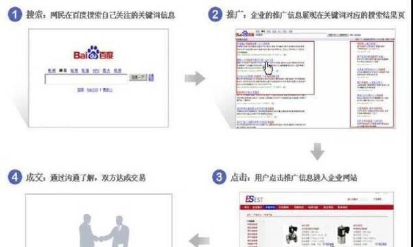 普通网站制作优化设计怎么做？有哪些常见的优化技巧？
