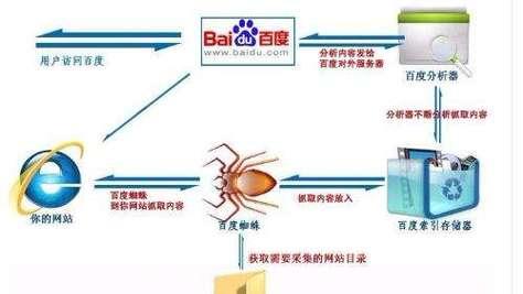 怎么去使用搜索引擎？有哪些高效的搜索技巧？