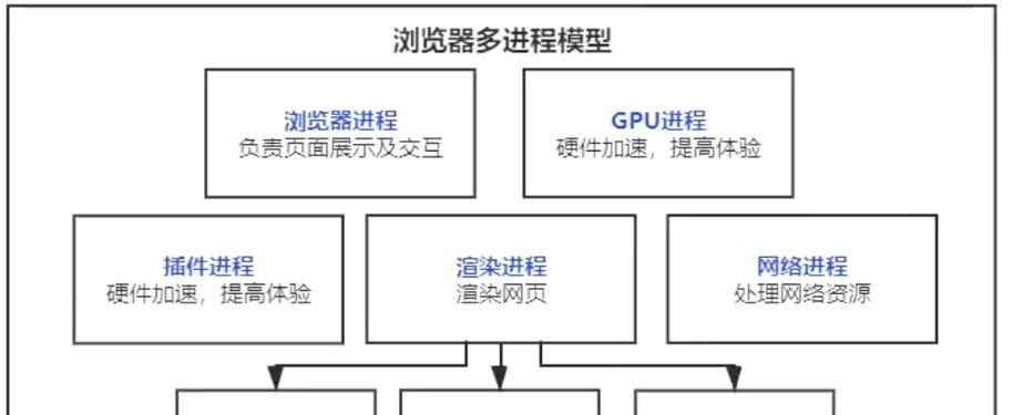 网络搜索引擎的设计与实现好做么？有哪些难点和解决方案？