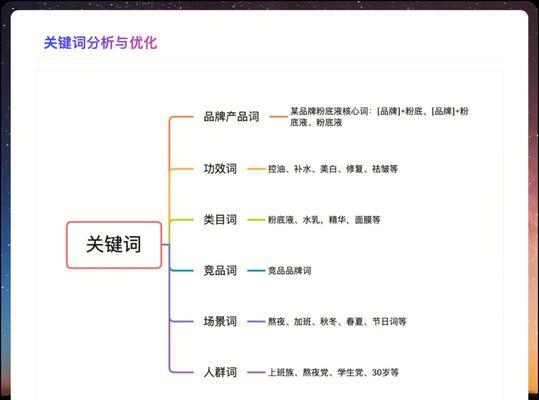 发小红书关键词怎么写的？提高内容可见性的关键步骤！