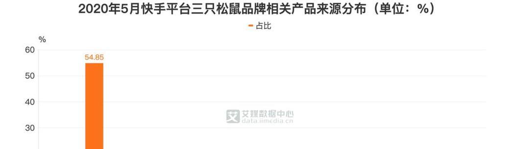 快手如何找关键词的人？有哪些有效方法？