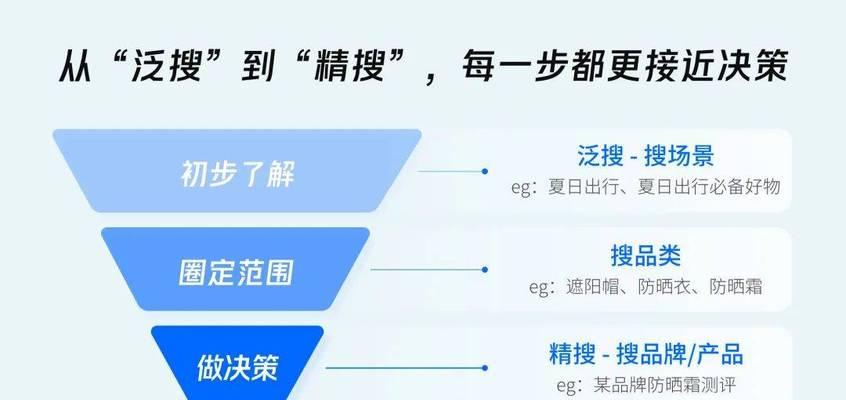 小红书关键词购买渠道和方法是什么？