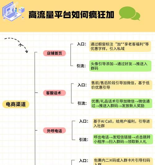 小红书关键词购买渠道和方法是什么？