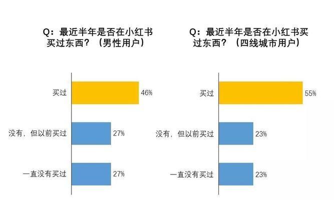 小红书关键词优化的策略是什么？