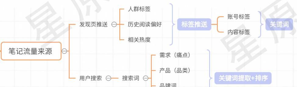 如何在小红书上设置屏蔽特定关键词？
