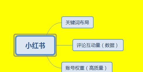 如何小红书屏蔽关键词？如何避免关键词被屏蔽？