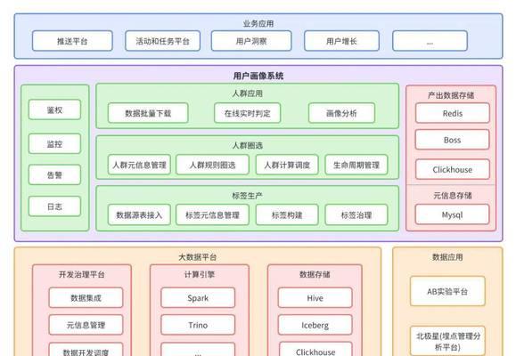 B站的关键词策略是什么？