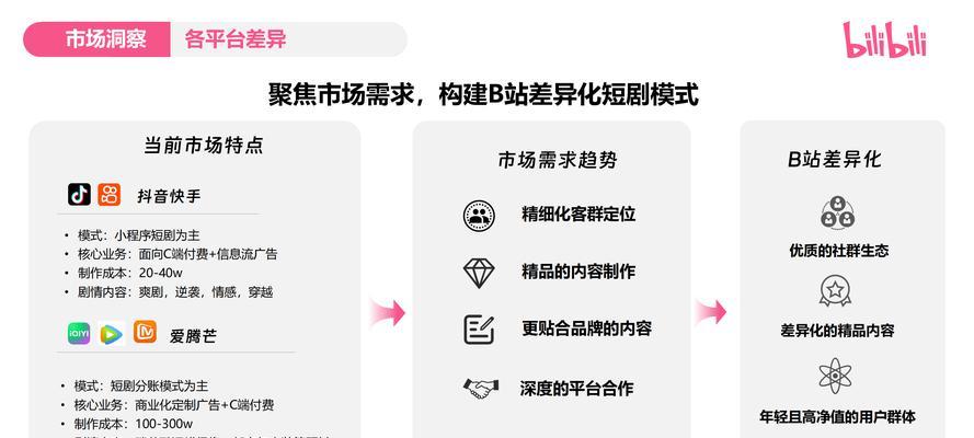 B站的关键词策略是什么？