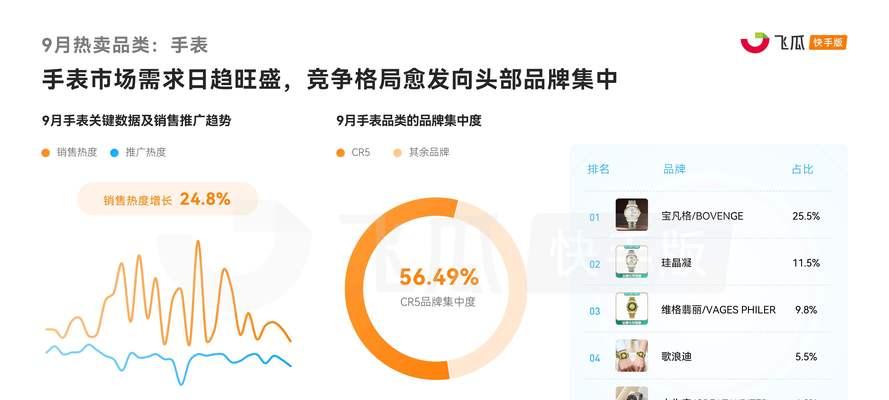 快手搜索群关键词的方法是什么？