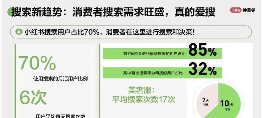小红书怎么获得关键词？教你快速找到热门话题！