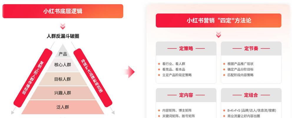 快手什么关键词你懂的？探索平台隐晦内容的关键词是什么？