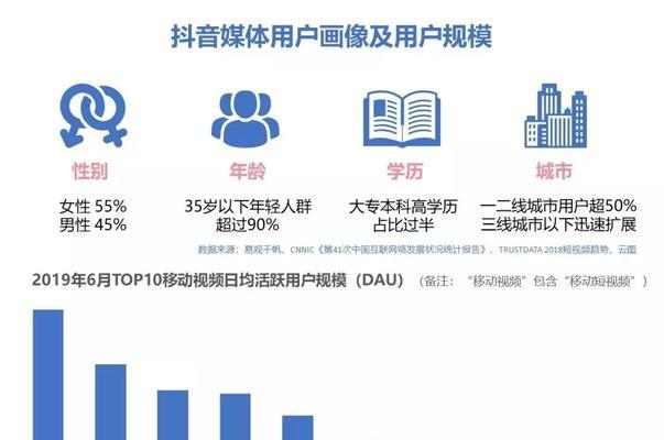 个人如何进行抖音关键词优化？
