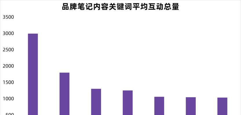 小红书的关键词有哪些？