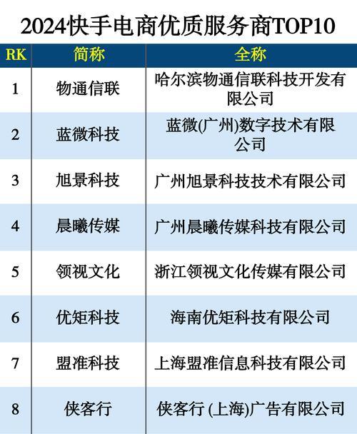 快手文化内容创作中关键词如何选择？哪些关键词更受欢迎？