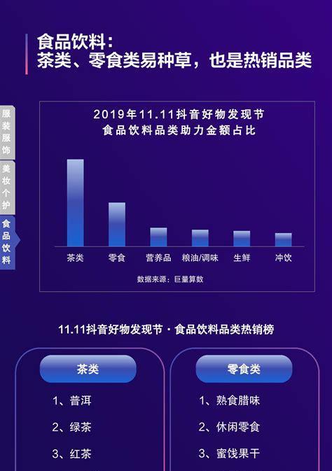 抖音属性关键词的正确填写方式是什么？