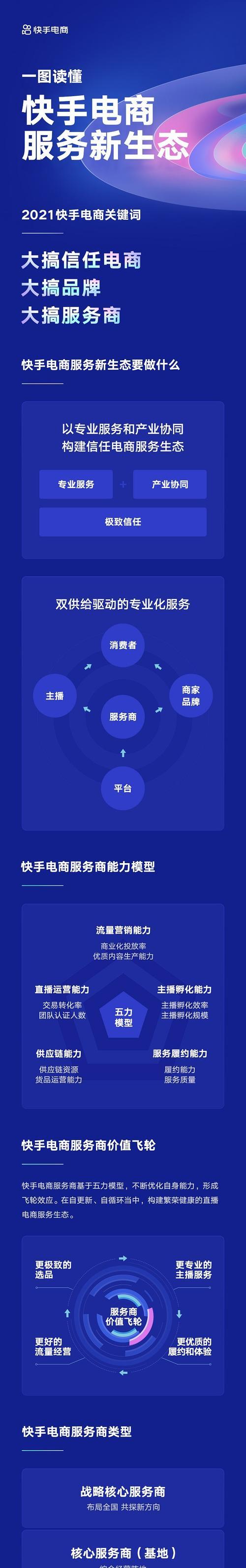 快手批量上传关键词的步骤是什么？