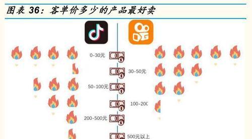 快手主播关键词有哪些呢？提升个人品牌的关键点是什么？