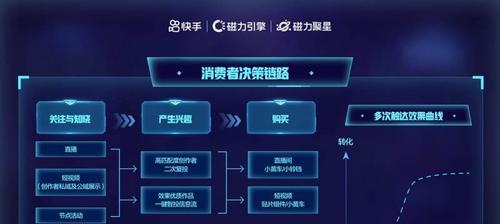 快手同城搜索关键词如何操作？有哪些高效方法？