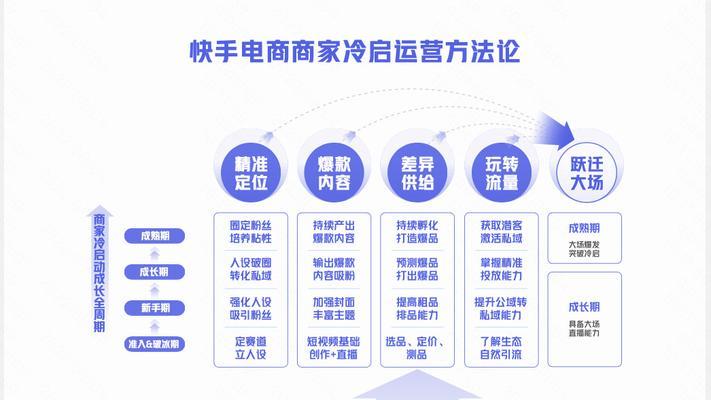 快手同城搜索关键词如何操作？有哪些高效方法？