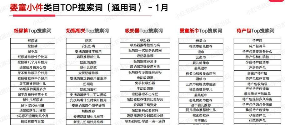 小红书关键词搜索热度怎么查询？如何分析数据？