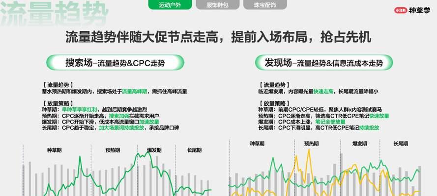 小红书关键词搜索热度怎么查询？如何分析数据？