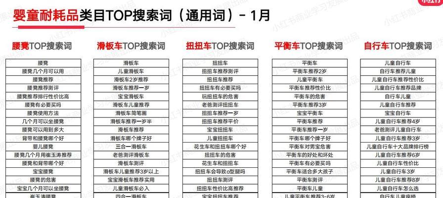 小红书关键词搜索热度怎么查询？如何分析数据？