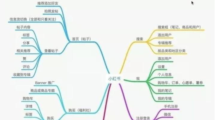 小红书关键词制作全攻略？
